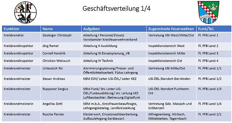 Kreisbrandinspektion – Kreisfeuerwehrverband