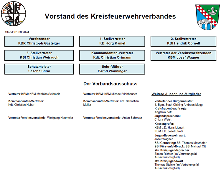 Vorstand Kreisfeuerwehrverband zum 01.08.2024