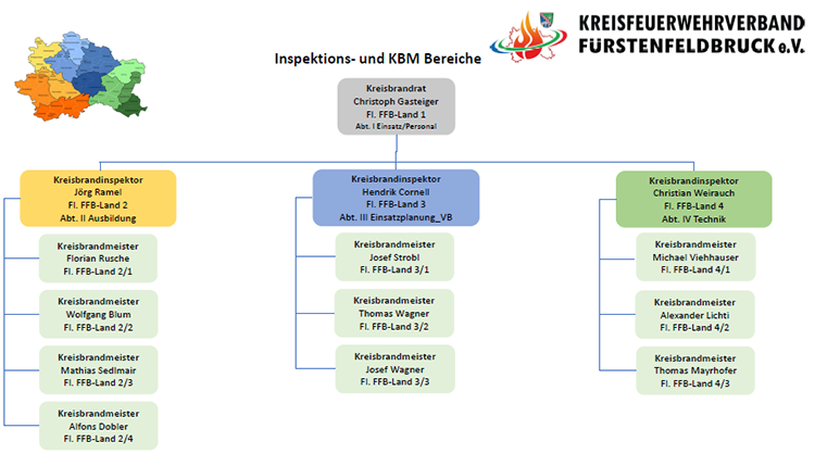 Kreisbrandinspektion 2