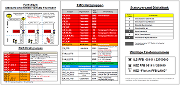 Taschenkarte KFV-FFB, Seite 2